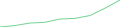 Sparkline Img