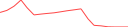 Sparkline Img