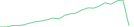 Sparkline Img