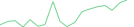 Sparkline Img