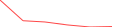 Sparkline Img