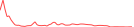 Sparkline Img
