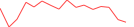 Sparkline Img