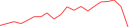 Sparkline Img