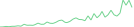 Sparkline Img