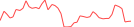 Sparkline Img
