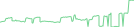 Sparkline Img