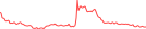 Sparkline Img
