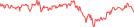 Sparkline Img