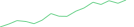 Sparkline Img