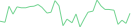 Sparkline Img