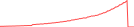 Sparkline Img