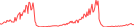 Sparkline Img