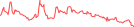 Sparkline Img