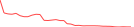 Sparkline Img