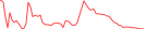 Sparkline Img