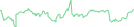 Sparkline Img