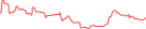 Sparkline Img