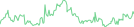 Sparkline Img