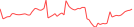 Sparkline Img