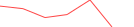 Sparkline Img