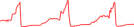 Sparkline Img