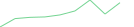 Sparkline Img