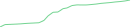 Sparkline Img