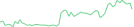 Sparkline Img