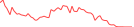 Sparkline Img
