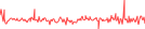 Sparkline Img