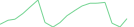 Sparkline Img