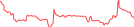 Sparkline Img