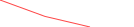 Sparkline Img