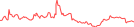 Sparkline Img