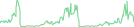 Sparkline Img