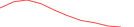 Sparkline Img