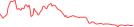 Sparkline Img