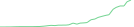 Sparkline Img