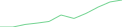 Sparkline Img