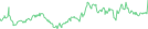 Sparkline Img