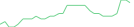 Sparkline Img