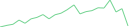 Sparkline Img