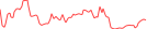 Sparkline Img