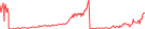 Sparkline Img