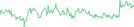 Sparkline Img