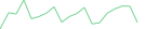 Sparkline Img