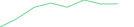 Sparkline Img