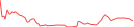 Sparkline Img