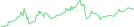 Sparkline Img